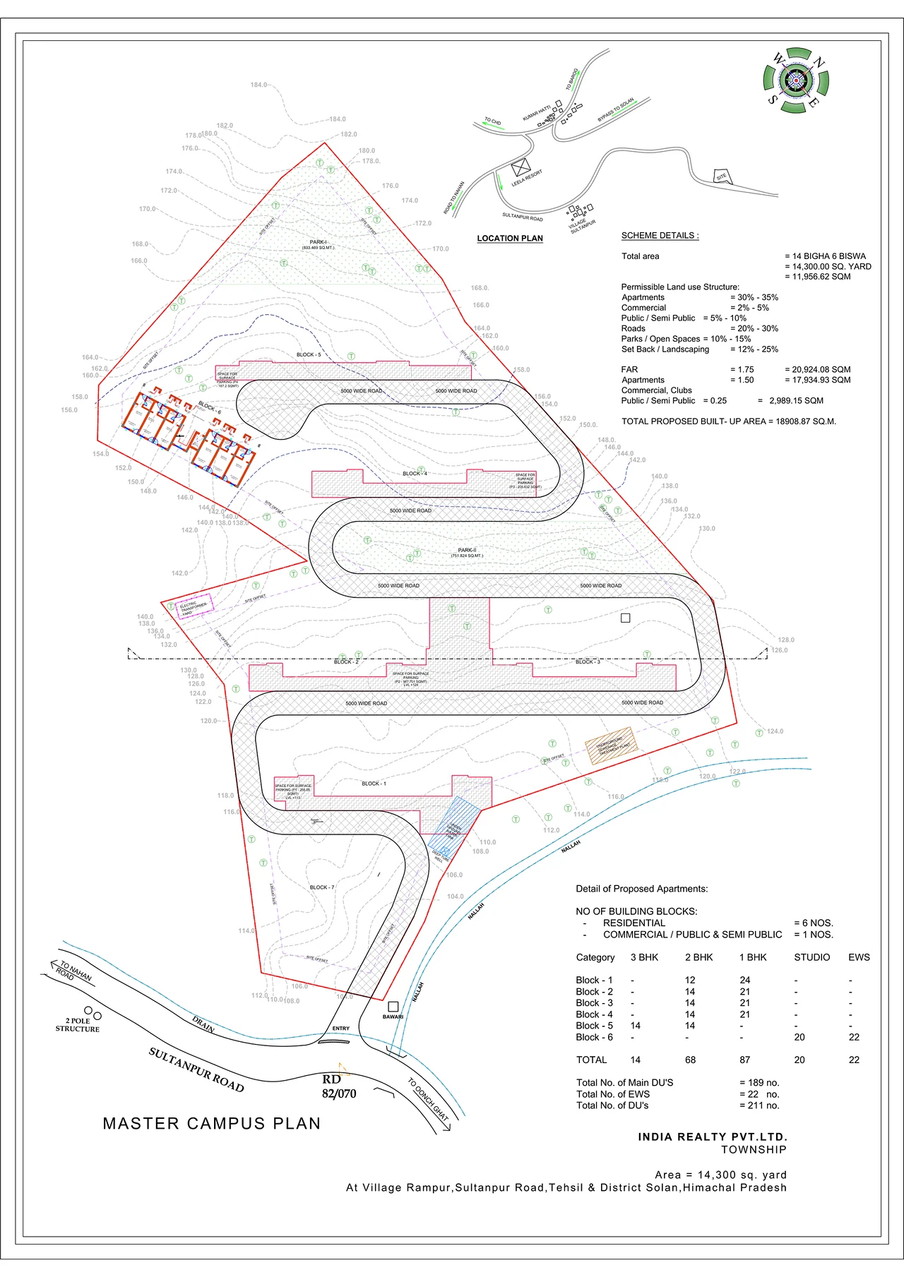 India Realty Township